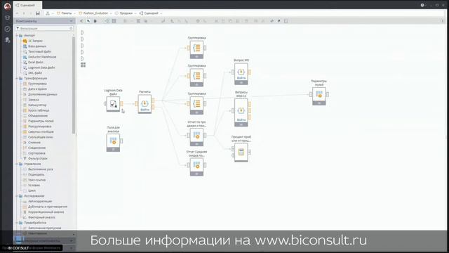 Тест-драйв российской ETL платформы #7 Loginom Логином