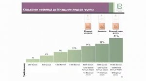 LR   Маркетинг план   ЛР