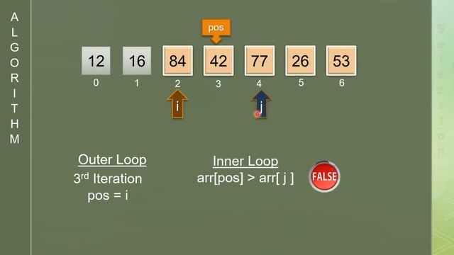 Selection Sort Technique Explained! | Selection Sort Algorithm and Java Program | ICSE Syllabus