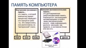 7 класс. Персональный компьютер. Основные компоненты компьютера и их функции. Системный блок.