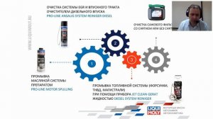 Вебинар LIQUI MOLY. Сервисные составы 2 часть. Ведёт - Алексей Исаченков. 25 августа 2020 года.