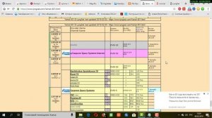 Спутниковые каналы и просмотр