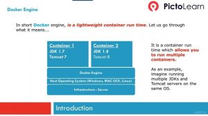 HANDS ON DOCKER for JAVA  Engineers (2  Docker Engine)