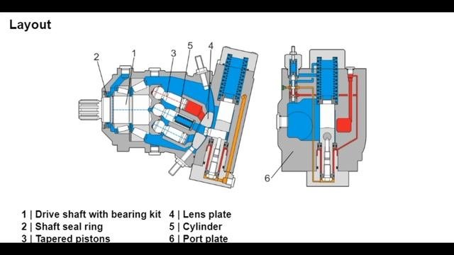 Hydraulics for beginners - #Hydraulic pumps #5