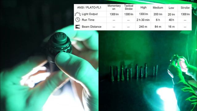 Tactical 18650 Flashlight Comparison (ArmyTek vs ACEBEAM vs Klarus vs Brinyte vs Wuben vs NEXTORCH смотреть онлайн
