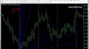 Веер Ганна   Forex Форекс   ForexStart  Он лайн торговля на валютном рынке Forex  Межбанк  Центовые