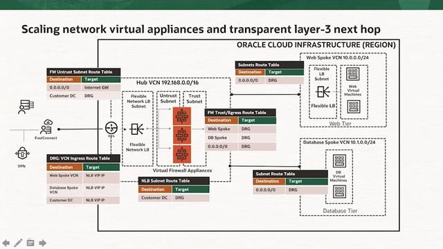Networking Enhancements: Unified Connectivity; Guaranteed Performance & Scalability; Deeper Control смотреть онлайн