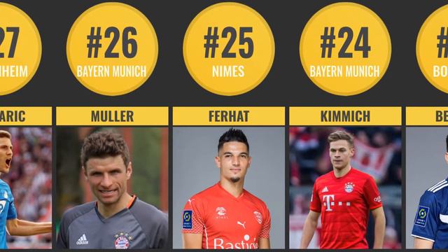 Top 50 Best Soccer Players Right Now 2021 - Football Ranking 2020/2021 смотреть онлайн