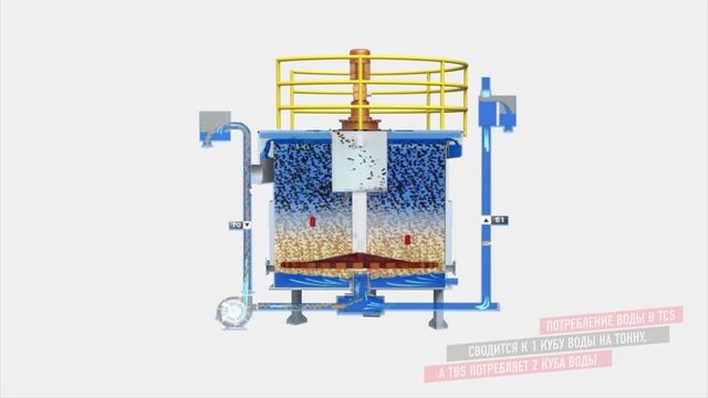 Принцип работы интеллектуального сепаратора TCS смотреть онлайн