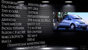 Mercedes-Benz: A-класс(1997-2004)W168.