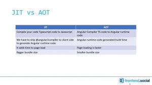 A1-08-4 JIT vs AOT | Getting Started with Angular | Pankaj Parkar