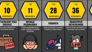 Неловкие Ситуации На Работе