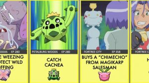 JAMES'S Entire Pokemon Journey Timeline (EP2 - EP 1231)