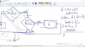 Курс С++. Оператор if else, теория