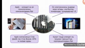 Бренд-менеджмент-тауарлар мен қызметтерді танымал ету шарты 11-сынып