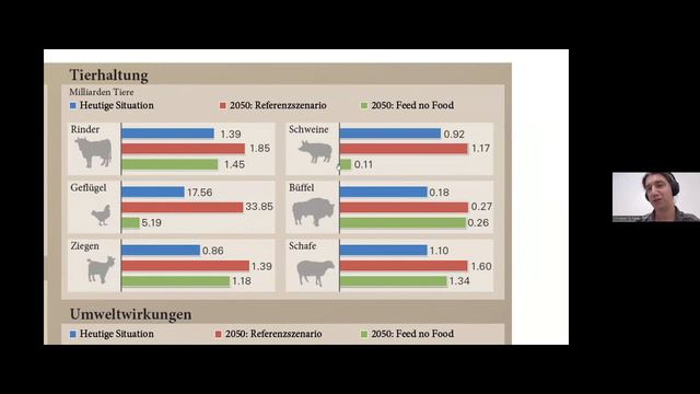 Wie viel Protein- Vielfalt brauchen wir auf dem Teller? смотреть онлайн