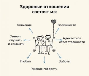Здоровые отношения