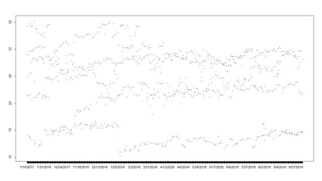 EASY Excel Dates in R (E12) смотреть онлайн