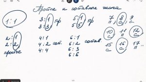 Простые и составные числа. 6 класс