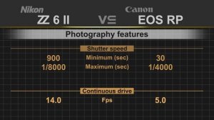 Nikon Z6 II vs Canon EOS RP