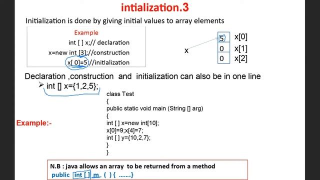 class library, types of variables, arrays, string in Java