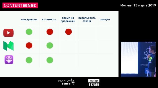 Михаил Вязанкин - Подкасты и B2B бизнес, ContentSense'19