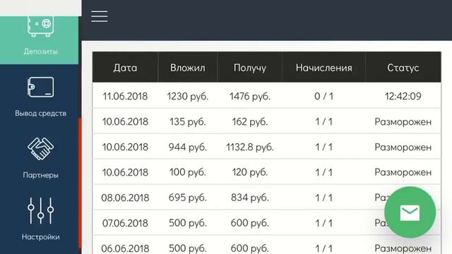 Плановый отчёт о работе ресурса