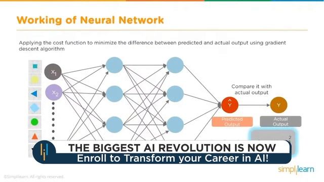 ? Artificial Intelligence Full Course 2023 | AI Full Course | AI And ML Full Course | Simplilearn