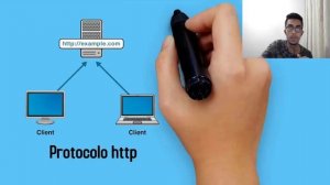 Websockets para el streaming de datos