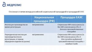 Сравнение национальной процедуры регистрации медицинских изделий в РФ и процедуры ЕАЭС - Медрелис