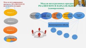 Тренды развития дополнительного образования художественной направленности, содержание и инструменты