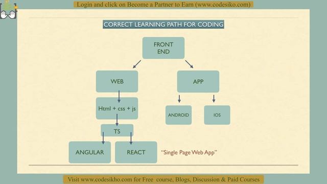 how to start programming from zero ? (Let's kill the Confusion)