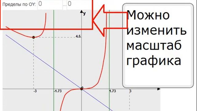 Построение графика функции методом дифференциального исчисления смотреть онлайн