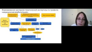 Экспертиза медицинской реабилитации