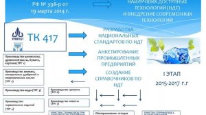 Актуальные вопросы реформирования технического регулирования на современном этапе