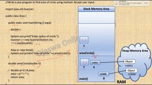 Java Tutorial | Write a program to calculate area of circle using method. Accept user input.