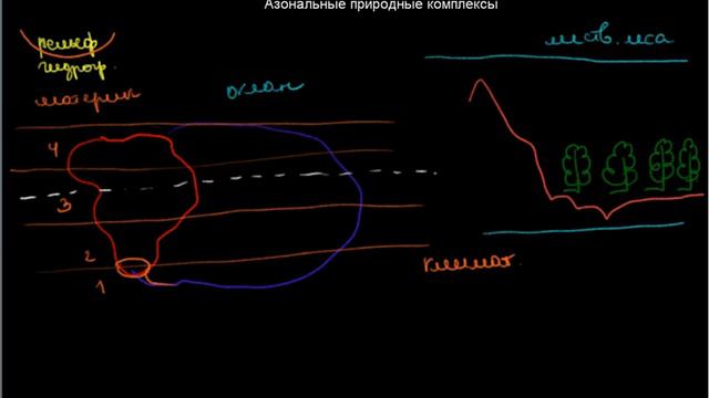 192  Азональные природные комплексы