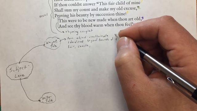 Shakespeare: Sonnet 2: When forty winters shall besiege the brow смотреть онлайн