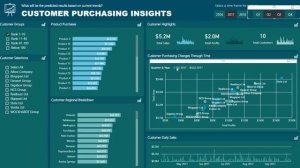 Reviewing Customer Performance Over Time - Power BI Insights