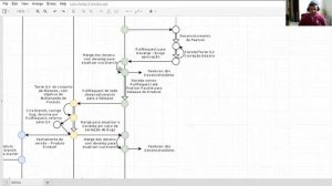 Apresentação do Modelo Git Flow