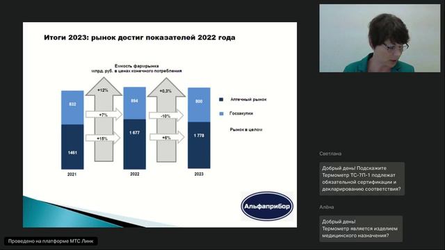 Российский рынок лабораторного оборудования и приборов: тенденции и точки роста