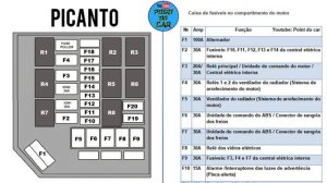 DIAGRAMA FUSÍVEIS E RELÉS PICANTO 2007/2008