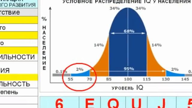 Внеземной Контакт -- доказательства и скептицизм.