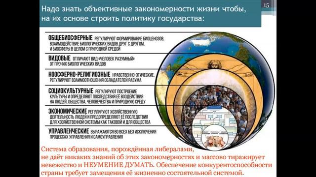 Величко М.В - Глобализация и многополярность ( 2022-10-21 )