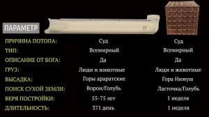 Научные доказательства Всемирного потопа. Документальный фильм