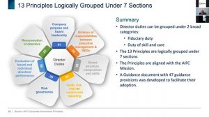 Основы корпоративного управления