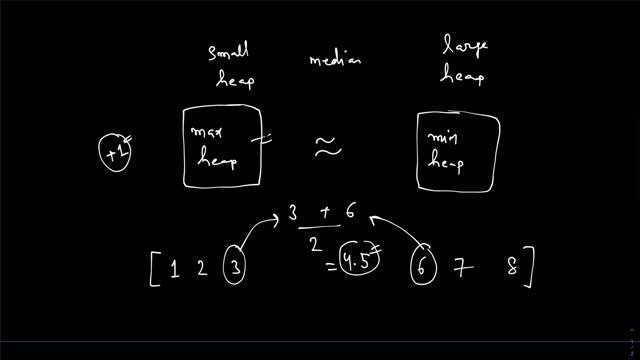 Heap Data Structure | Finding the Median of a Number Stream | LeetCode