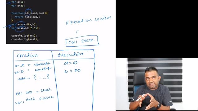 Execution context | Things every full stack developer must know but would have missed.