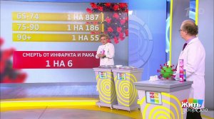 Жить здорово! Выпуск от 11.11.2020