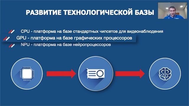 Компонентные платформы для видеоаналитики